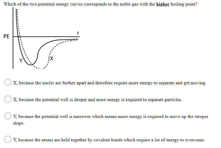 Solved Notice that a steeper curve on the graph corresponds