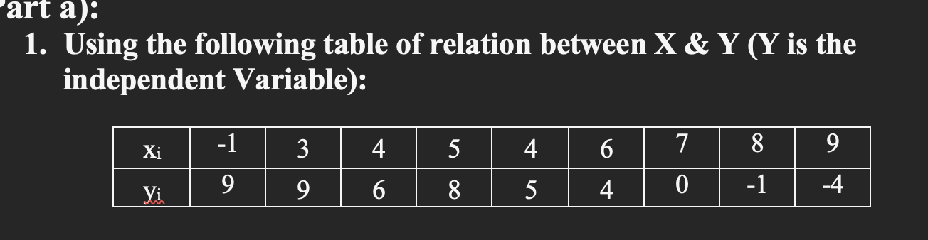 solved-perform-the-simple-regression-in-excel-and-submit-the-chegg