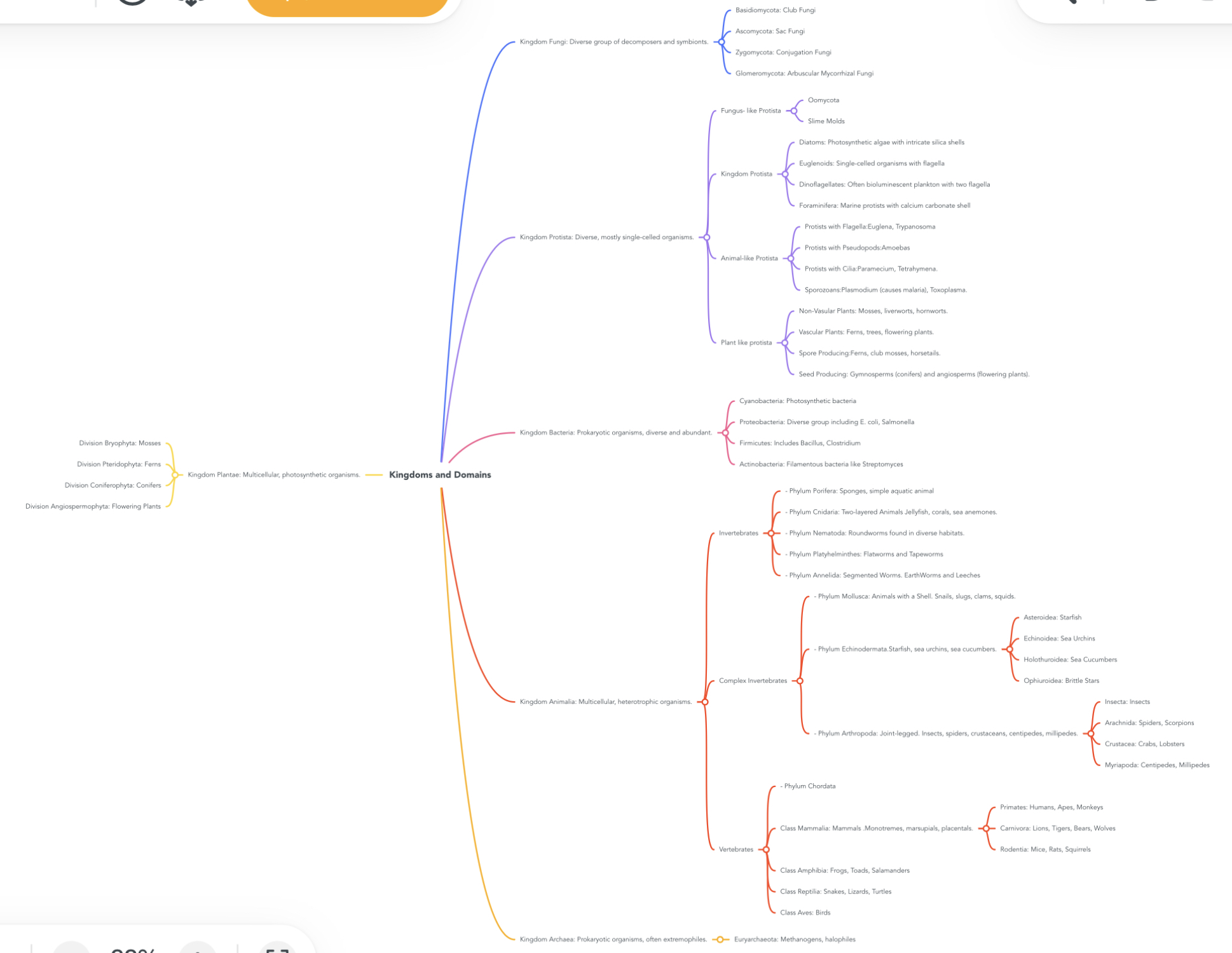 solved-when-you-are-finished-making-your-concept-map-write-chegg