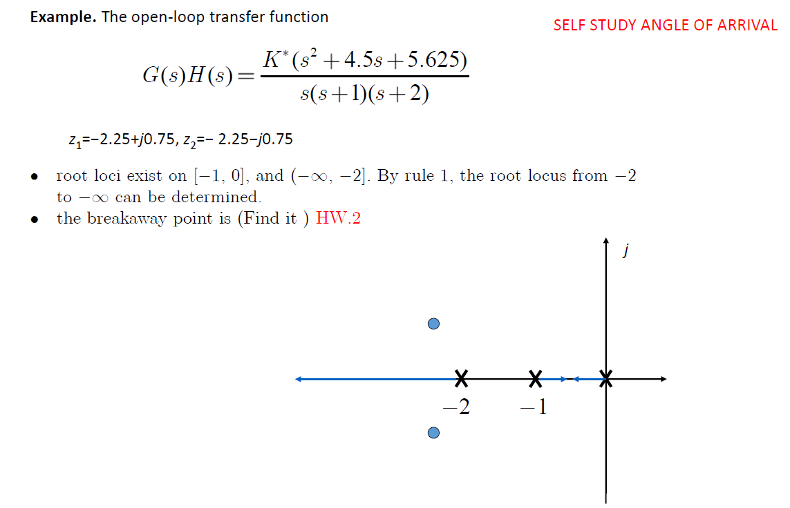 Solved For a 2nd order unit step response. Take open-loop | Chegg.com