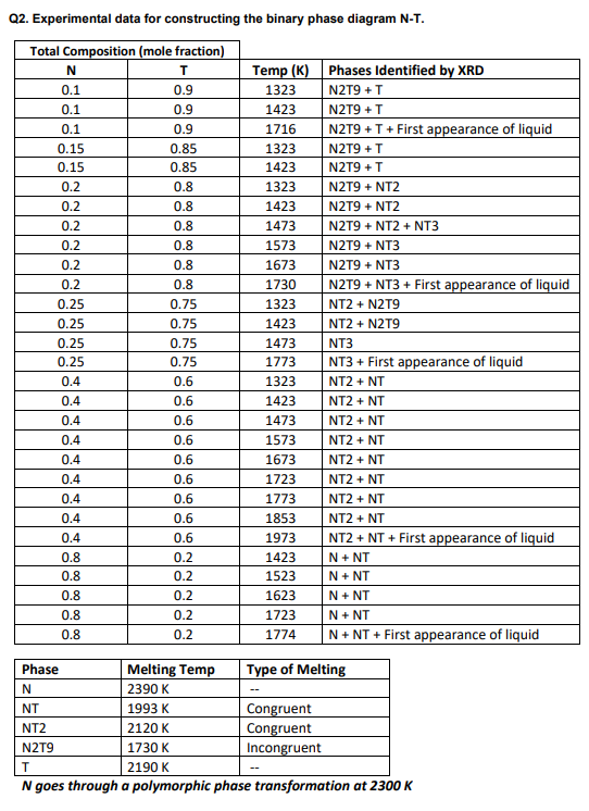 please answer 2a,2b,2c according to the data and the | Chegg.com