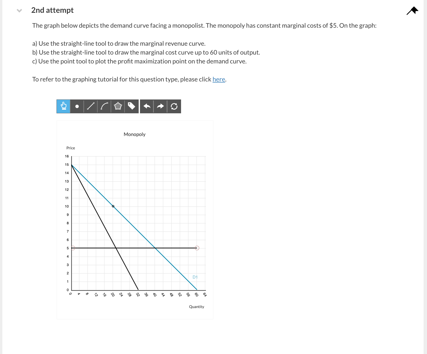 Solved 2nd attempt The graph below depicts the demand curve