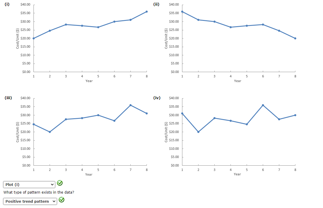(i) (iii) (ii) (iv) What type of pattern exists in | Chegg.com