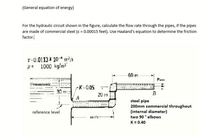 (General equation of energy) For the hydraulic | Chegg.com