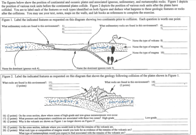 Solved rocks. Figure 1 depicts The figures below show the | Chegg.com