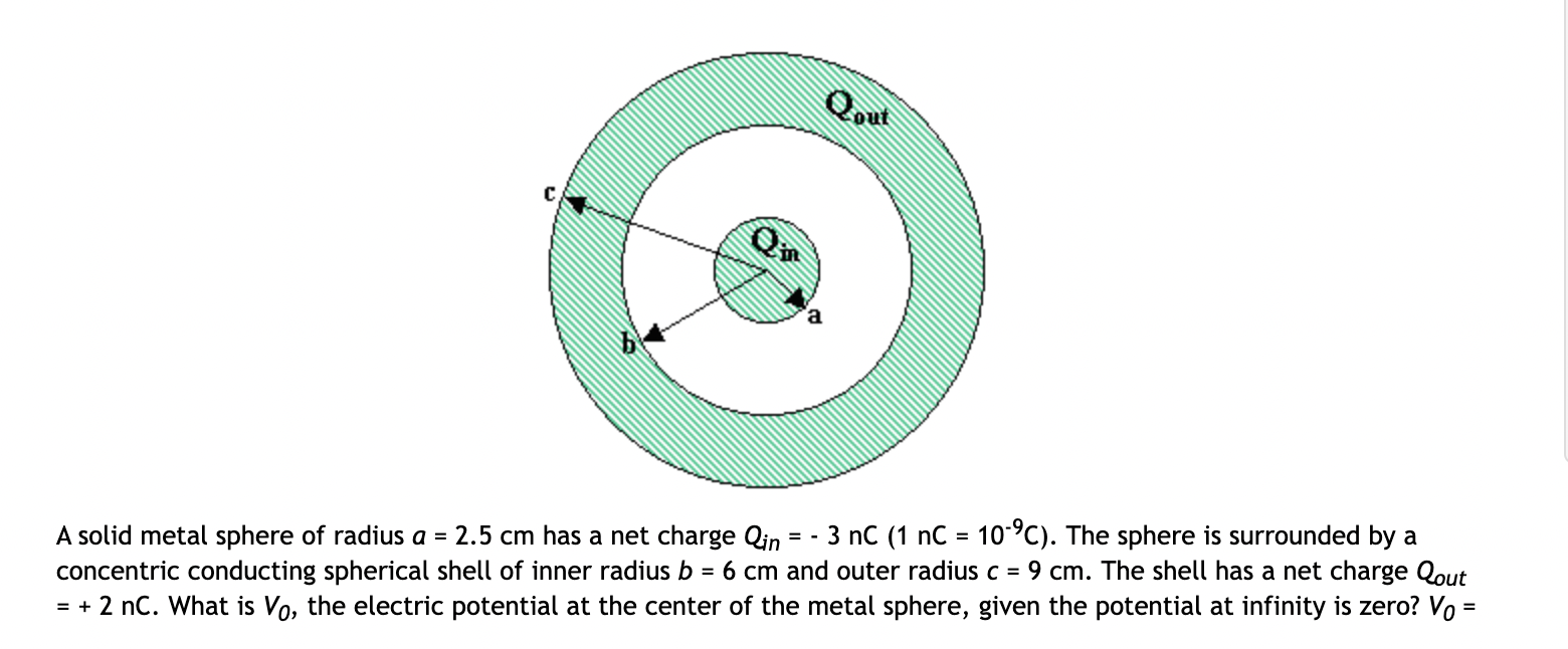 Solved A solid metal sphere of radius a=2.5 cm has a net