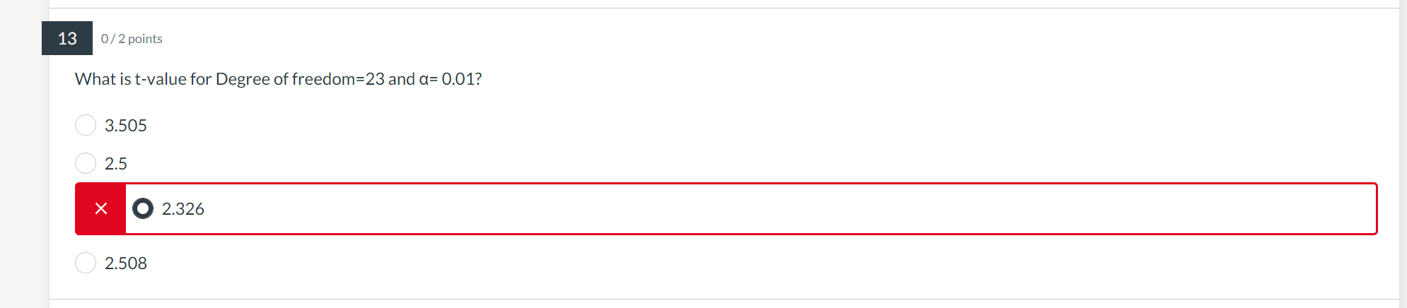 solved-13-0-2-points-what-is-t-value-for-degree-of-freedom-chegg