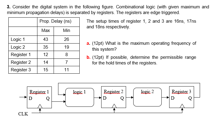 Solved Consider The Digital System In The Following Figure. | Chegg.com