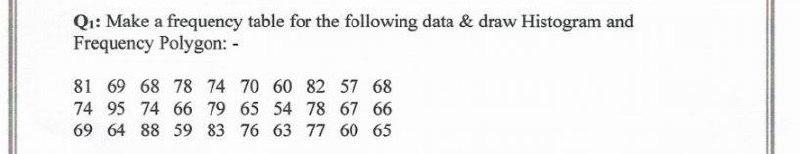 Solved Q1: Make a frequency table for the following data & | Chegg.com