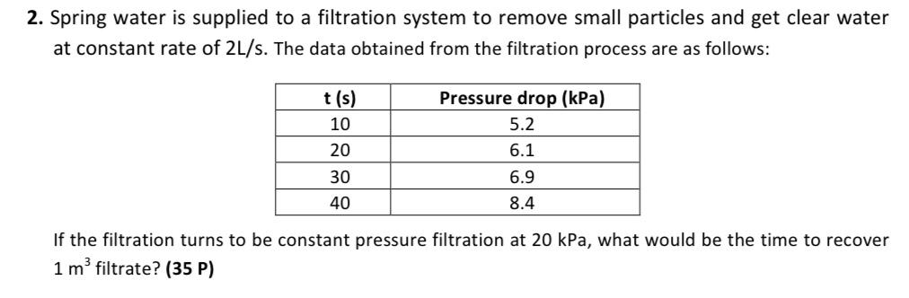 Solved 2. Spring water is supplied to a filtration system to | Chegg.com