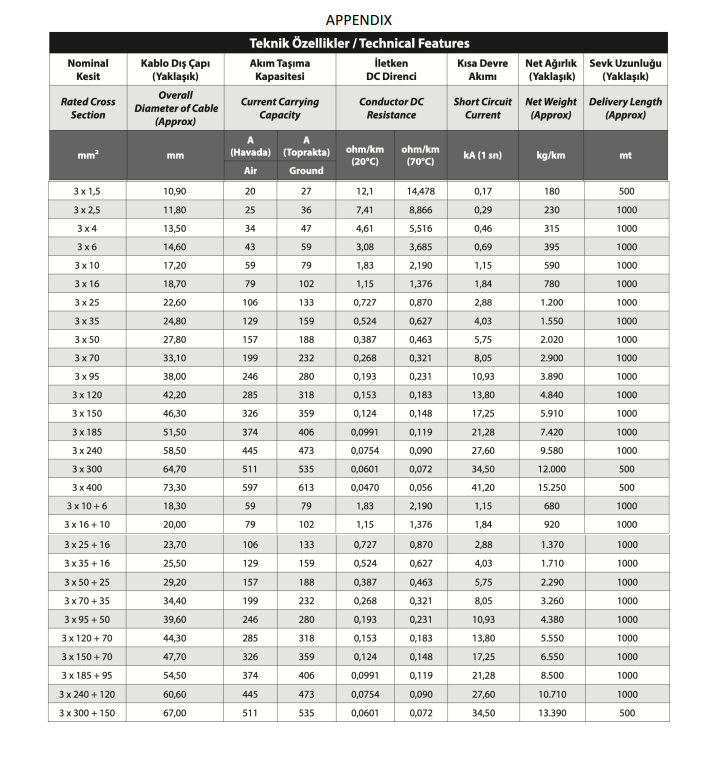 Solved Homework Consider the following low voltage | Chegg.com