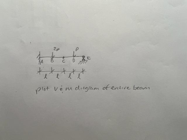 plot vim digram of entire beam