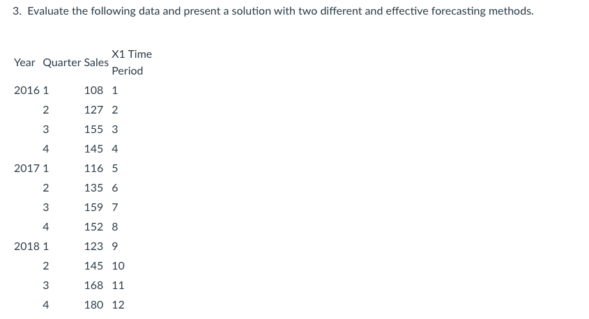 Solved 3. Evaluate the following data and present a solution | Chegg.com
