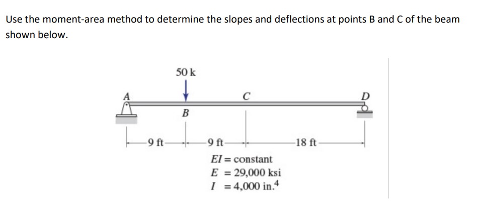 Solved Use the moment-area method to determine the slopes | Chegg.com