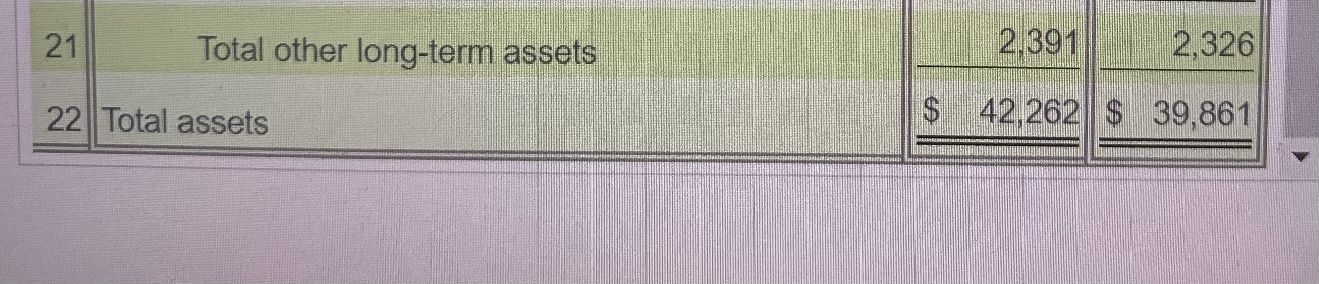 Solved Requirements 1. What is Riverside's largest category