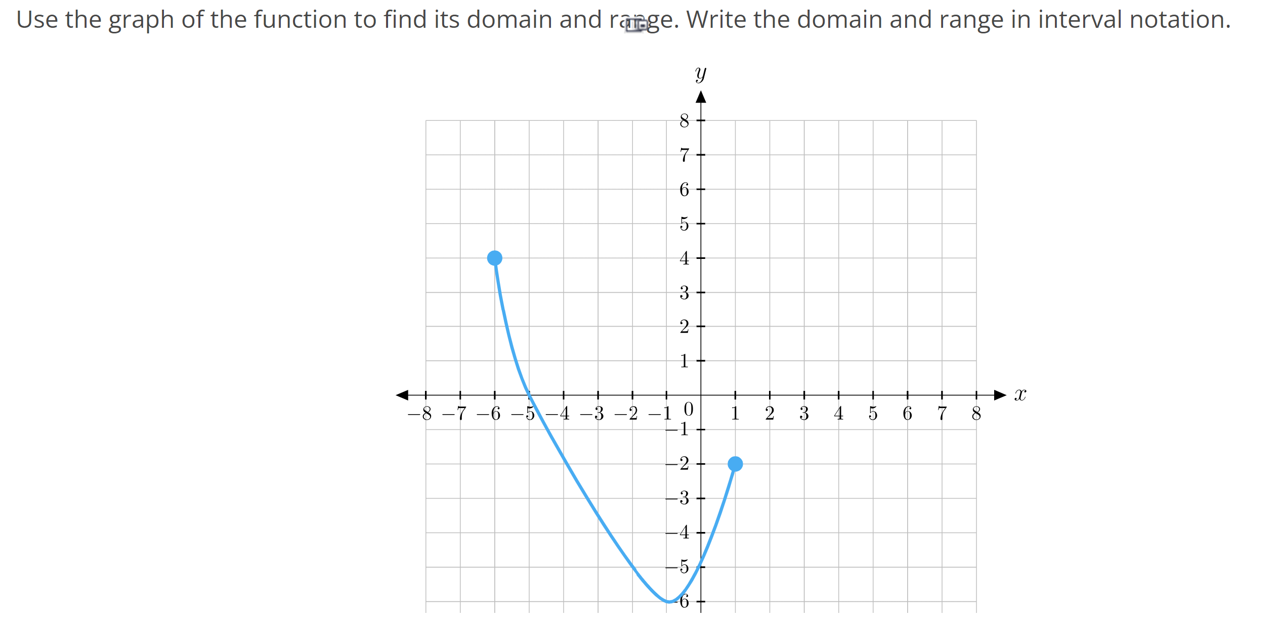Domain Problem With Graph Solved Use the graph of the function to find its domain and | Chegg.com