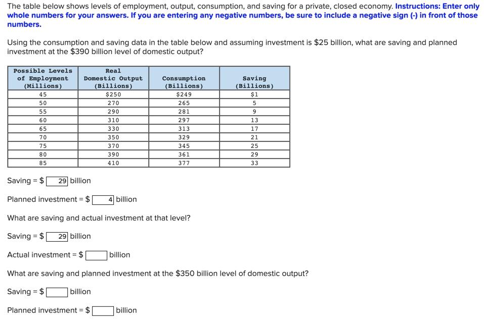 Solved The Table Below Shows Levels Of Employment, Output, | Chegg.com