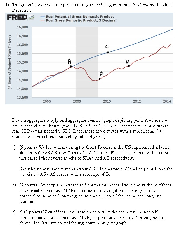 a) SRAS curve is driven by three factors: (1) | Chegg.com