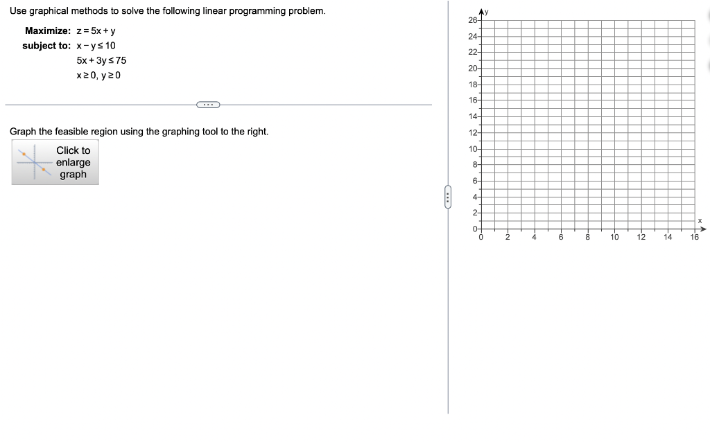 Solved Use graphical methods to solve the following linear | Chegg.com