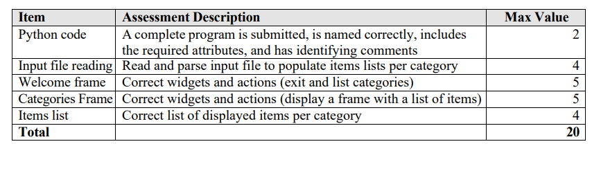 Solved In this assignment you will create a GUI interface | Chegg.com
