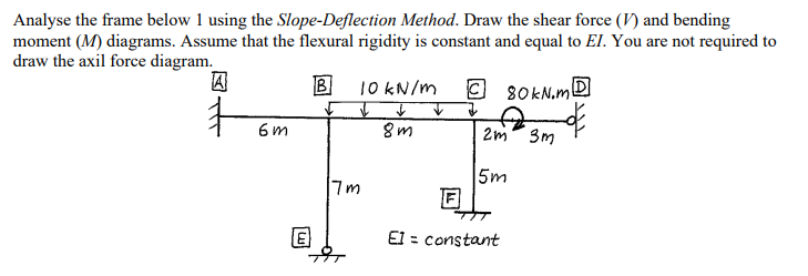 Solved Analyse the frame below 1 using the Slope-Deflection | Chegg.com