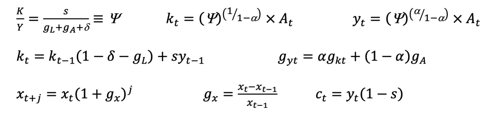 1. On one k-y graph, show the economy a) in the | Chegg.com