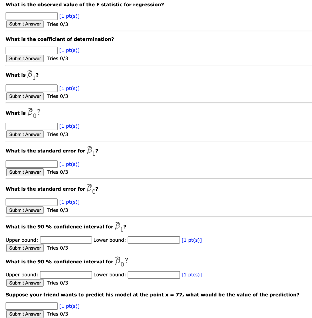 Solved Your friend performed a simple linear regression for | Chegg.com