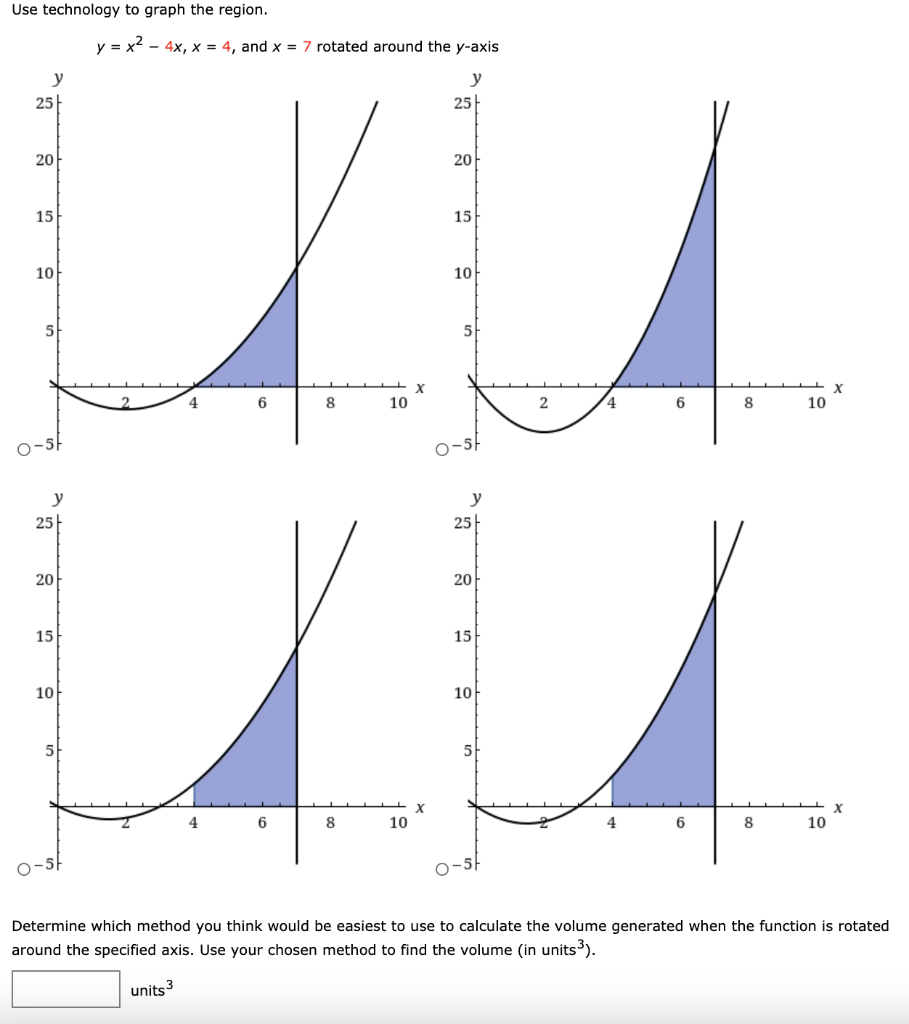 Solved Use Technology To Graph The Region Y X2 4x X Chegg Com