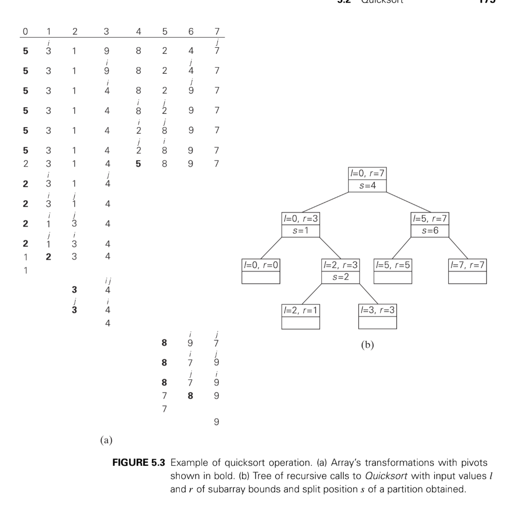 Apply Quicksort To Sort The List E X A M P L E Chegg Com