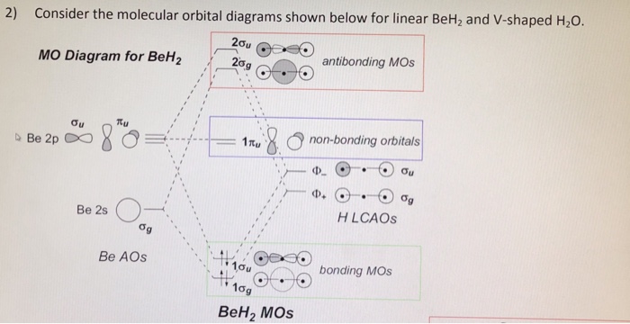 beh2 mo diagram - MariannAdeel