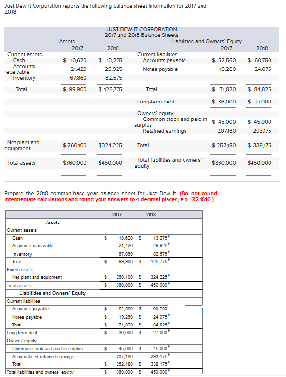 Solved Just Dew It Corporation reports the following balance | Chegg.com