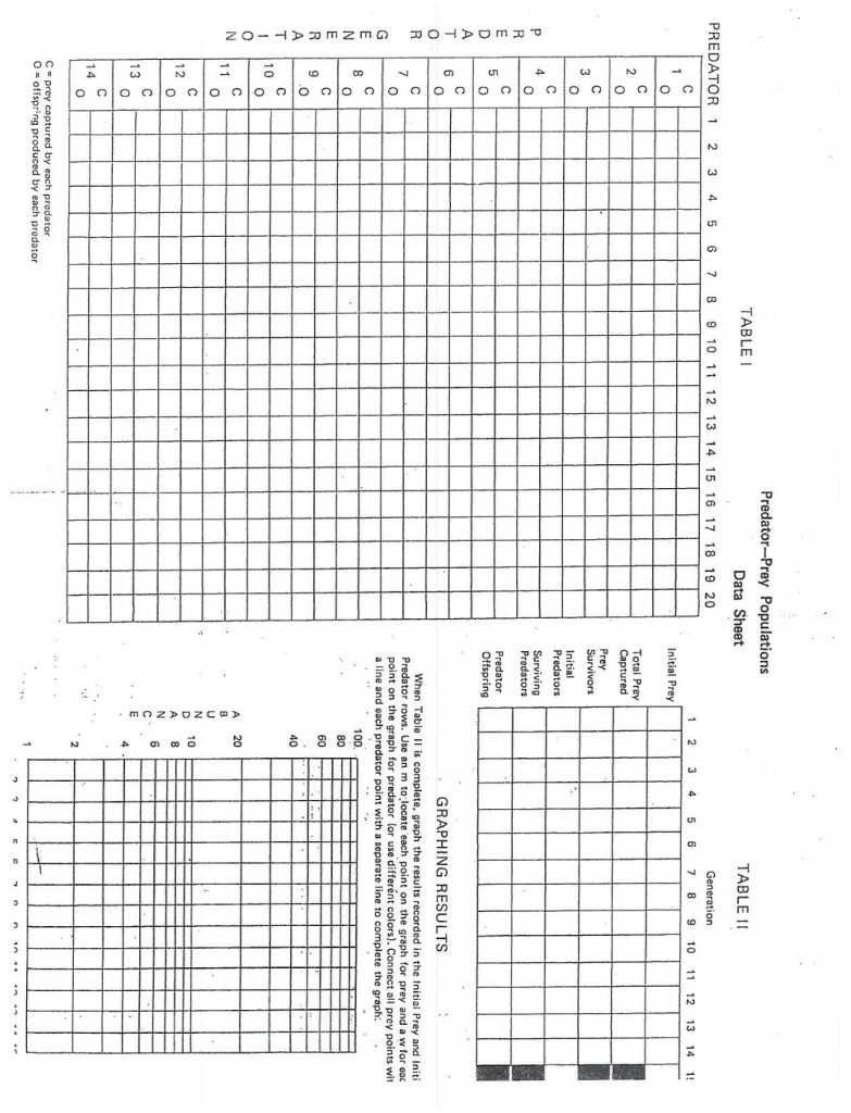 TABLE Predator-Prey Populations Data Sheet TABLE 11 | Chegg.com