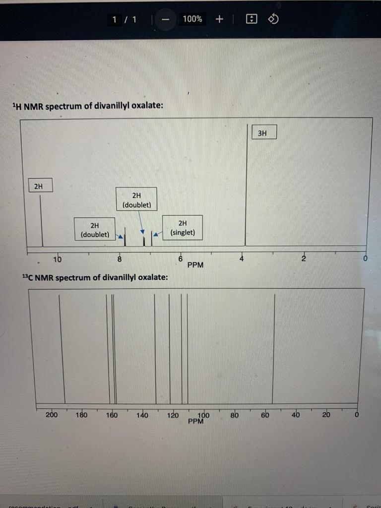 Solved Analyze the 1H NMR and 13C NMR provided to you. | Chegg.com