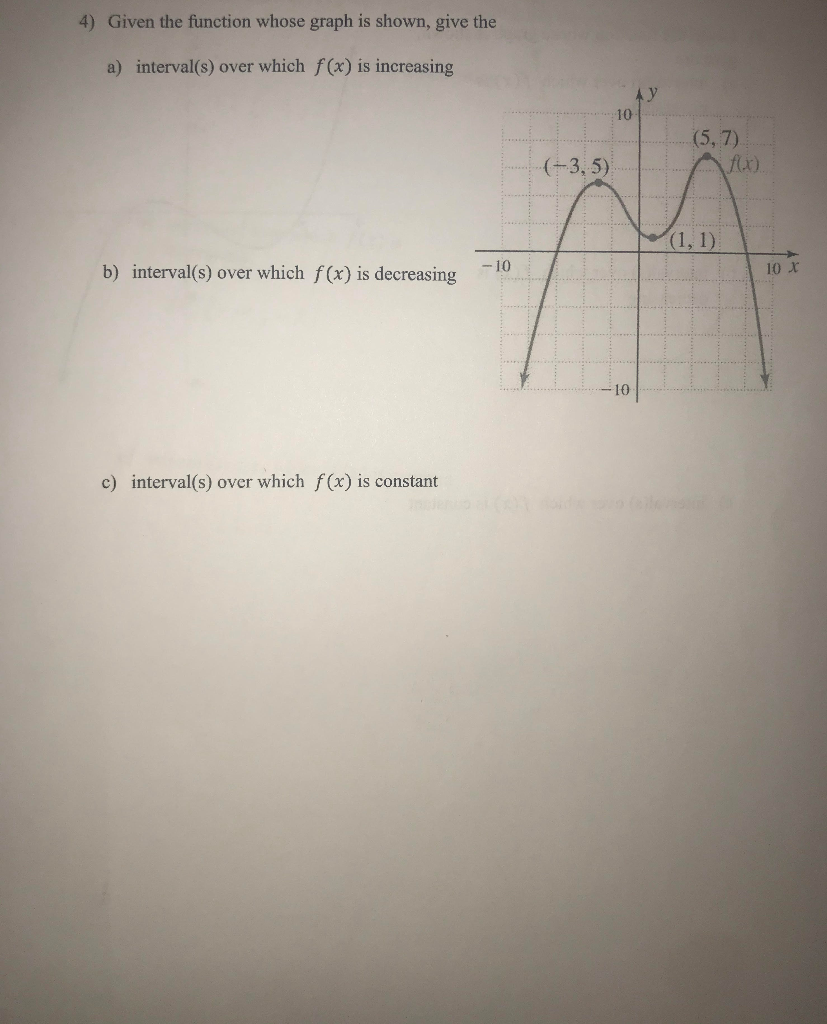 Solved 4) Given the function whose graph is shown, give the | Chegg.com