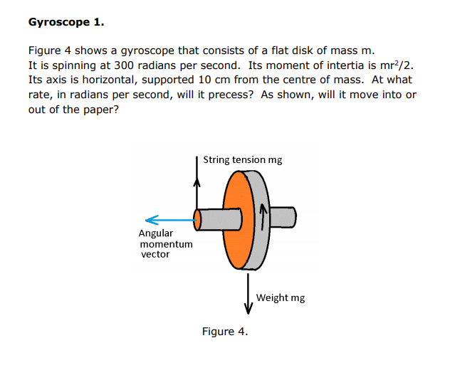 Solved Gyroscope 1. Figure 4 shows a gyroscope that consists | Chegg.com