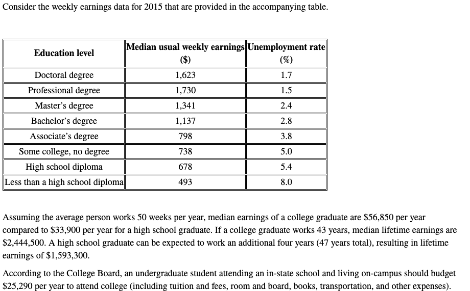 solved-consider-the-weekly-earnings-data-for-2015-that-are-chegg