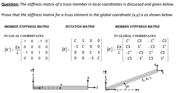 Solved Question: The stiffness matrix of a truss member in | Chegg.com