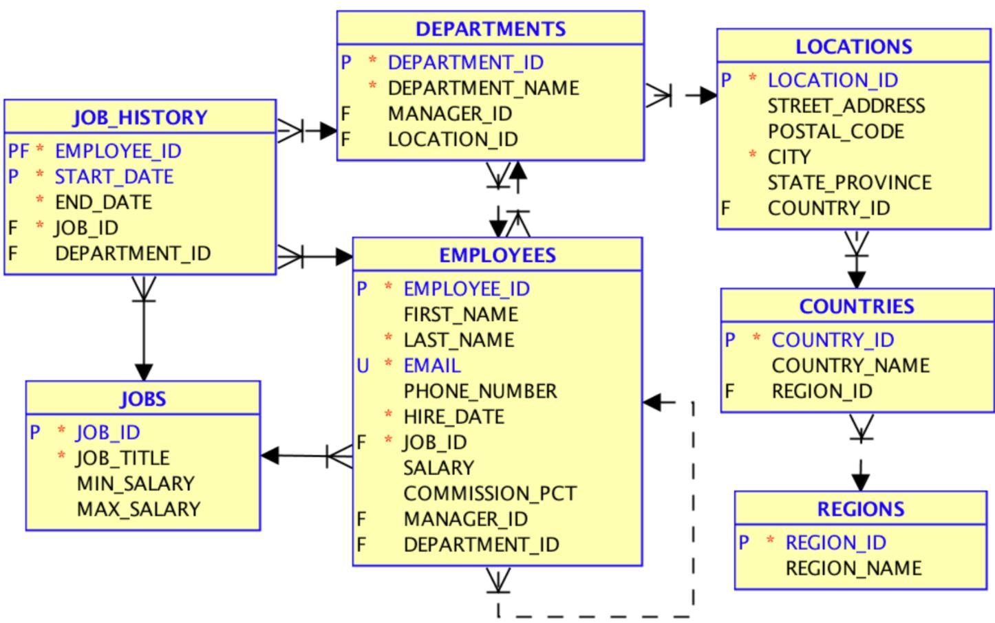 Схема таблицы sql