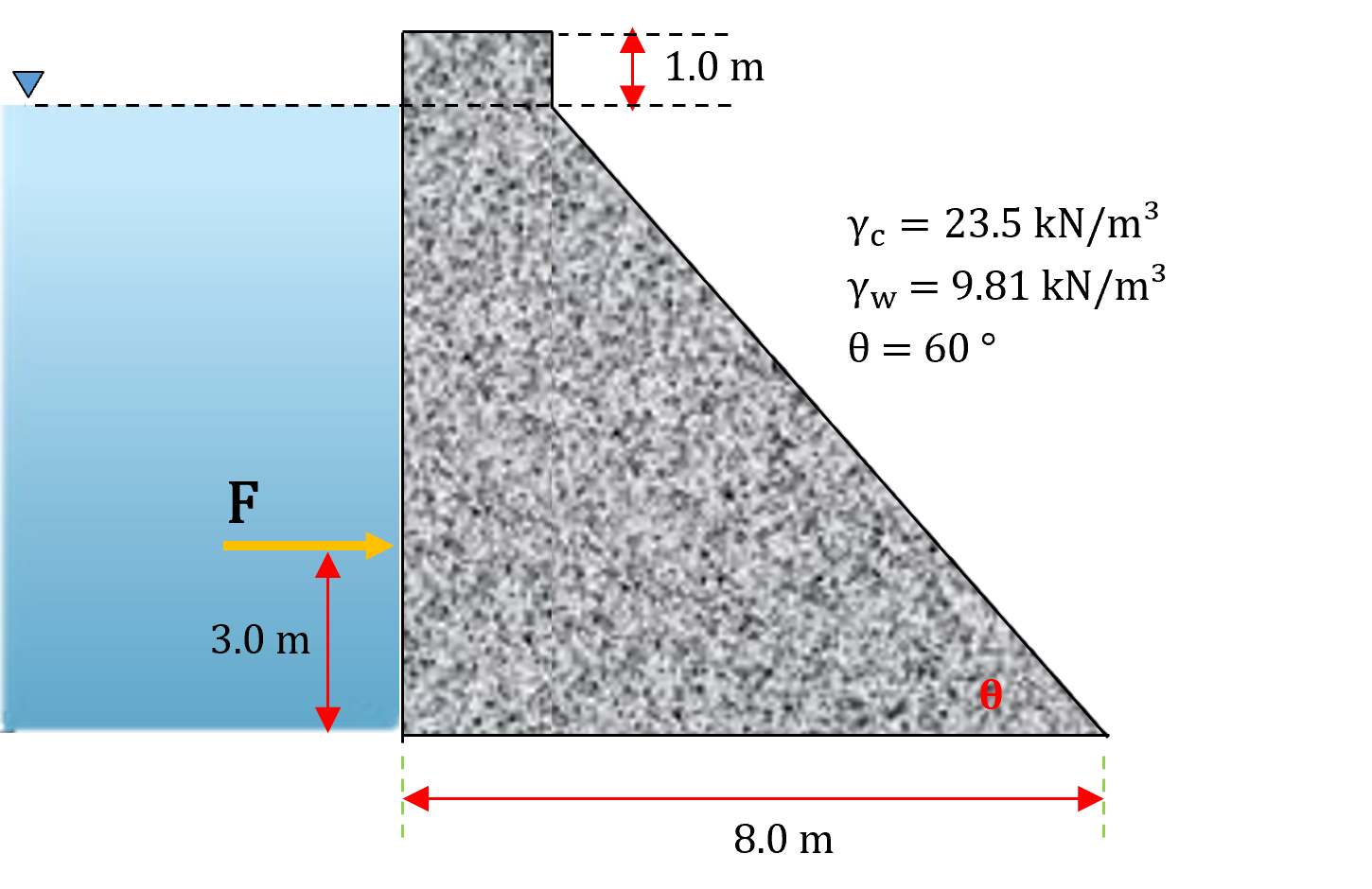 Solved 3.a. Determine the maximum foundation pressure at the | Chegg.com