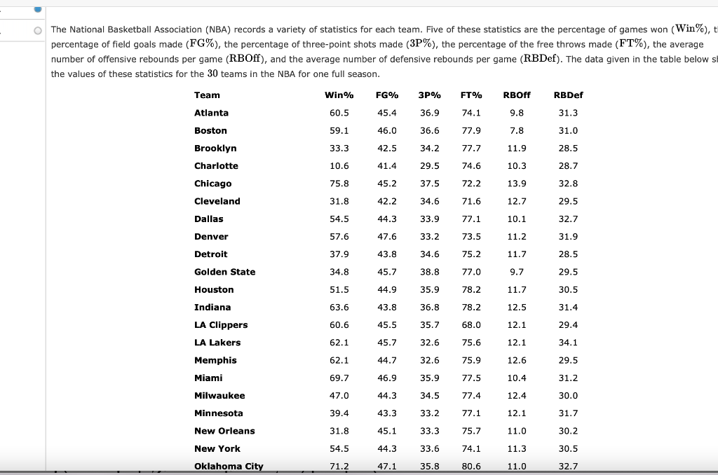 Usa men's basketball box score