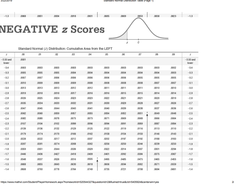 statistics z score calculator