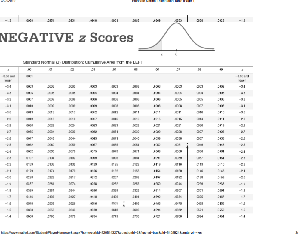 standard normal table z score ti