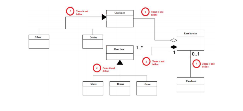 Solved Question No. 3: You are provided with a Class Diagram | Chegg.com