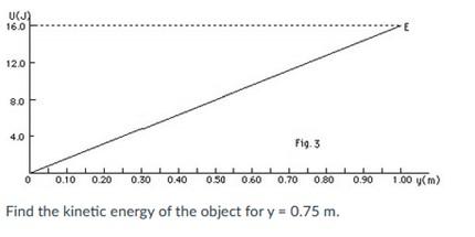 Solved Figure 3 below is a plot of the potential energy U of | Chegg.com