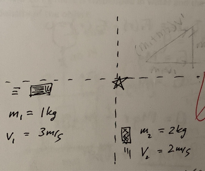 Solved Two cars suffer a perfectly inelastic collision. Find | Chegg.com