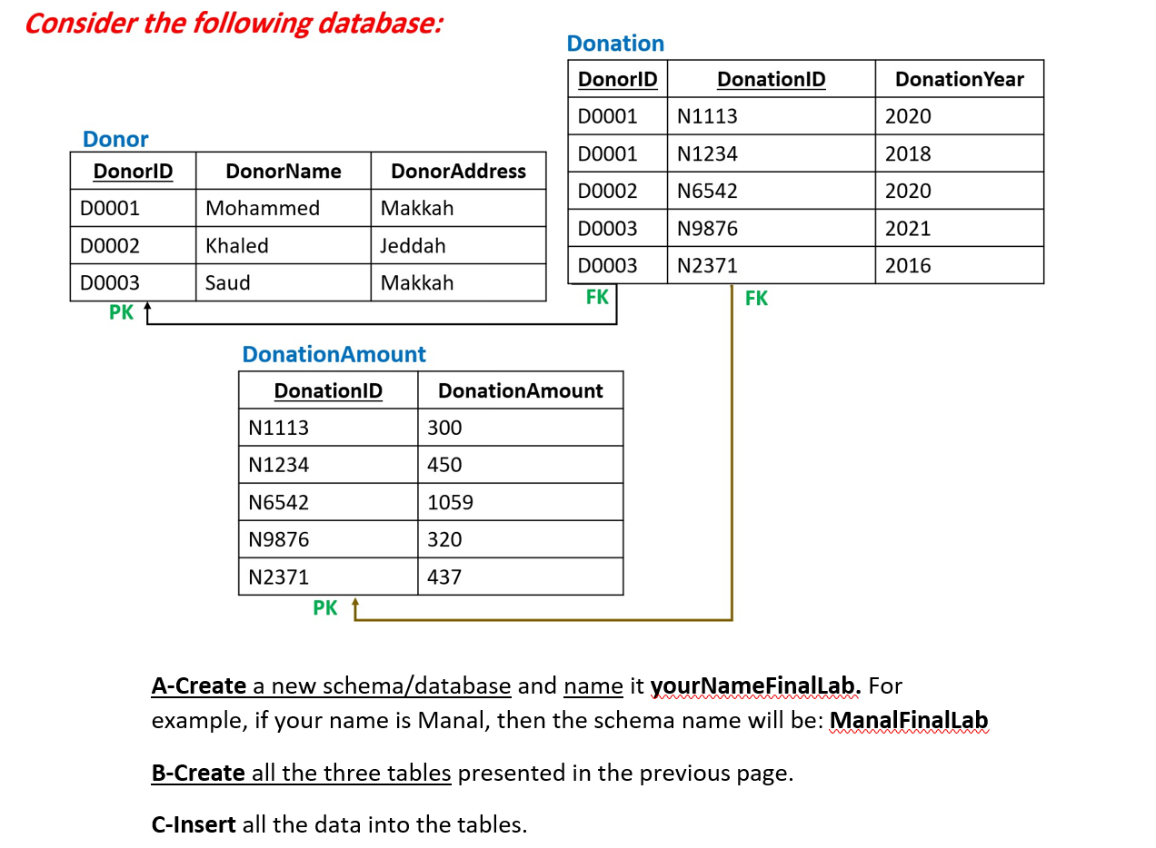 Solved Consider the following database: Donation Donorld | Chegg.com