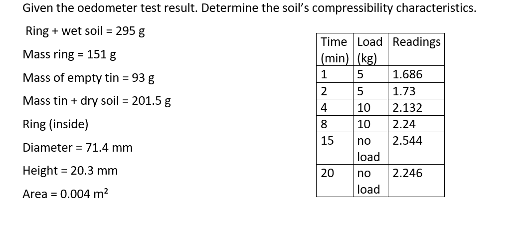 Solved Given The Oedometer Test Result. Determine The Soil's 