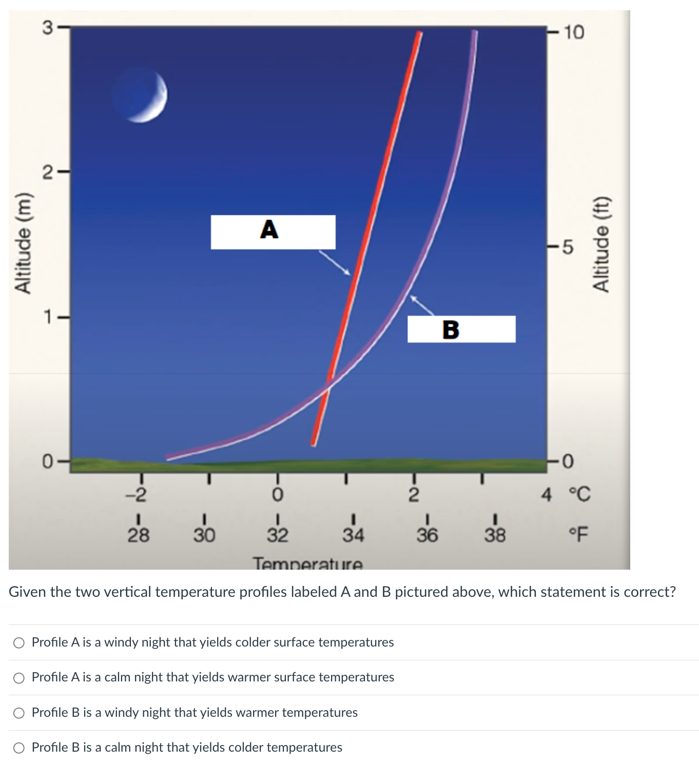 Solved If the direct sunlight is focused where it says | Chegg.com