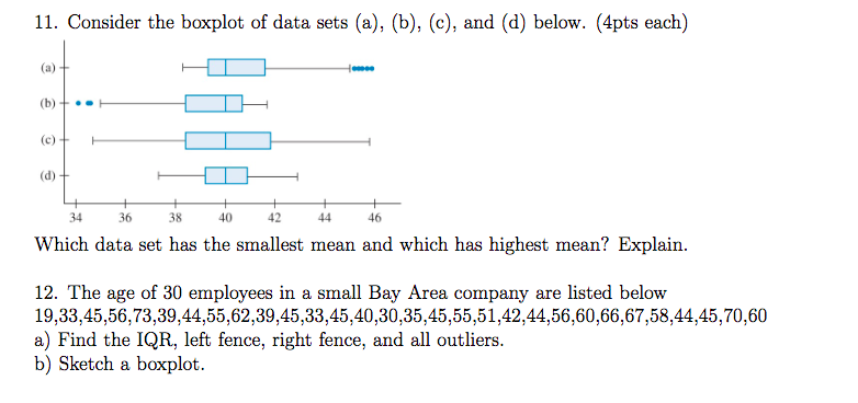 Solved 11. Consider The Boxplot Of Data Sets (a), (b), (c), | Chegg.com