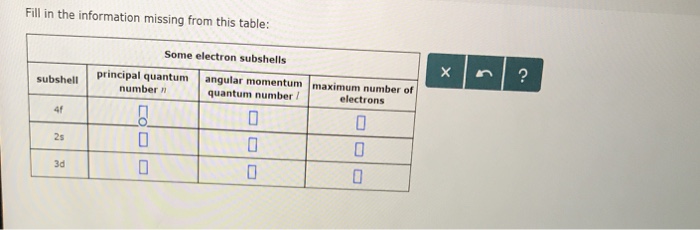 Principal Quantum Number 3d